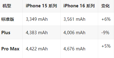 博乐苹果16维修分享iPhone16/Pro系列机模再曝光