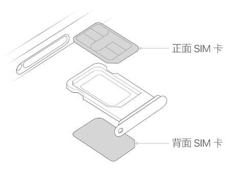 博乐苹果15维修分享iPhone15出现'无SIM卡'怎么办 