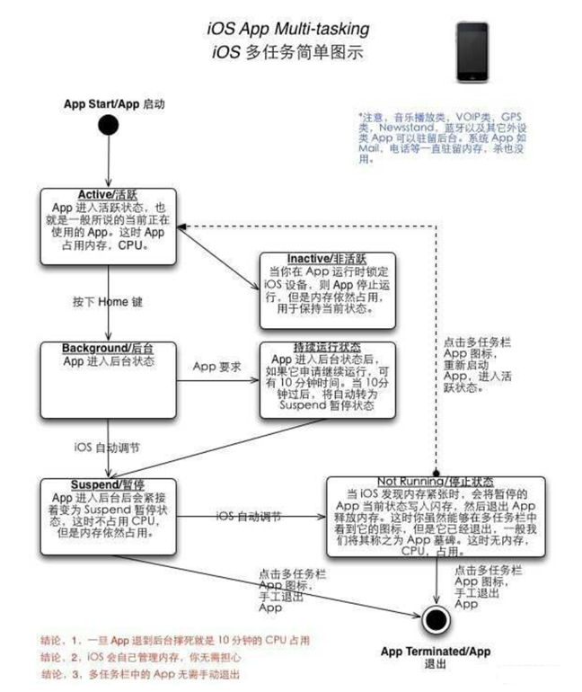 博乐苹果手机维修分享iPhone 为什么不加大内存 