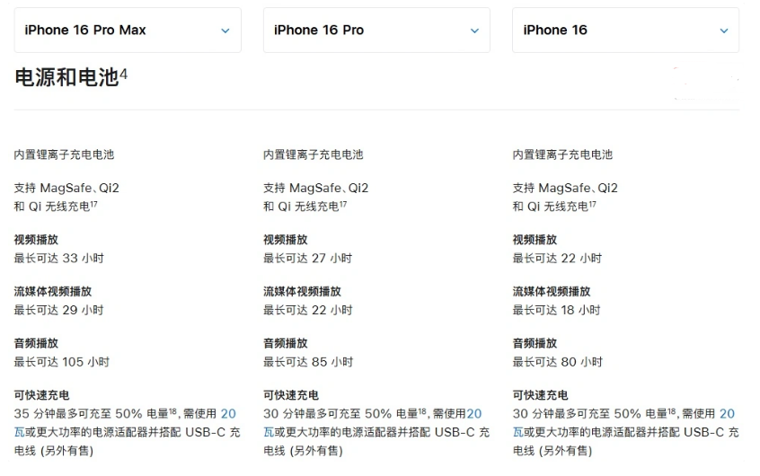 博乐苹果手机维修分享 iPhone 16 目前实测充电峰值功率不超过 39W 